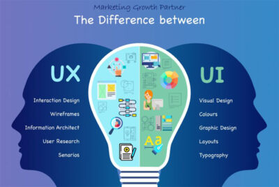 UI vs. UX: What’s the difference?